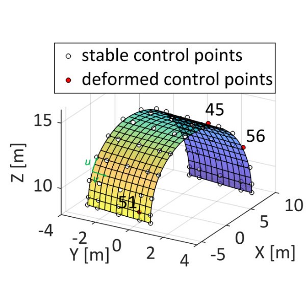 p1-global-surface-representation.png