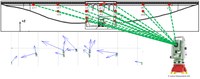 start-point-wise defo-analysis