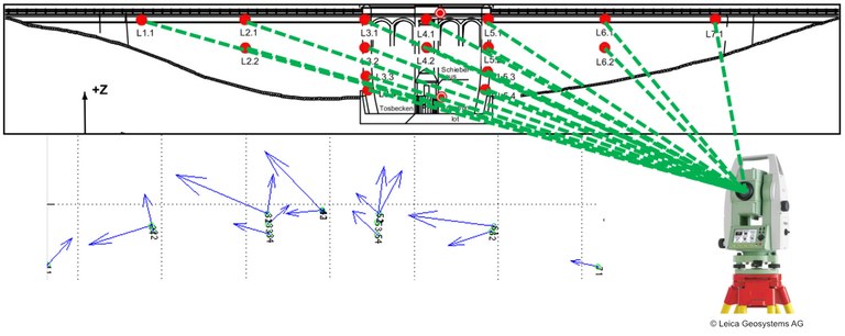 start-point-wise defo-analysis