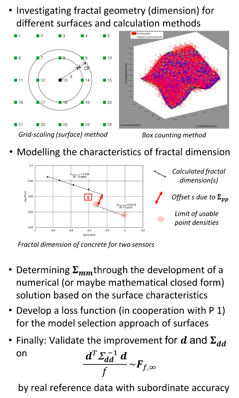 P4-Methods